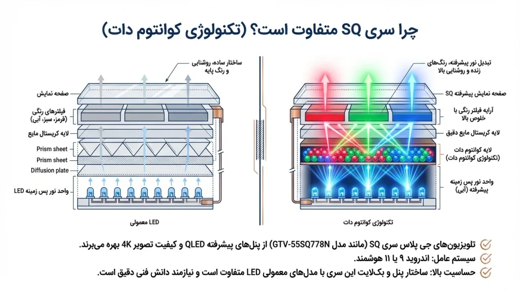 چرا تعمیر تلویزیون جی پلاس سری SQ اهمیت دارد