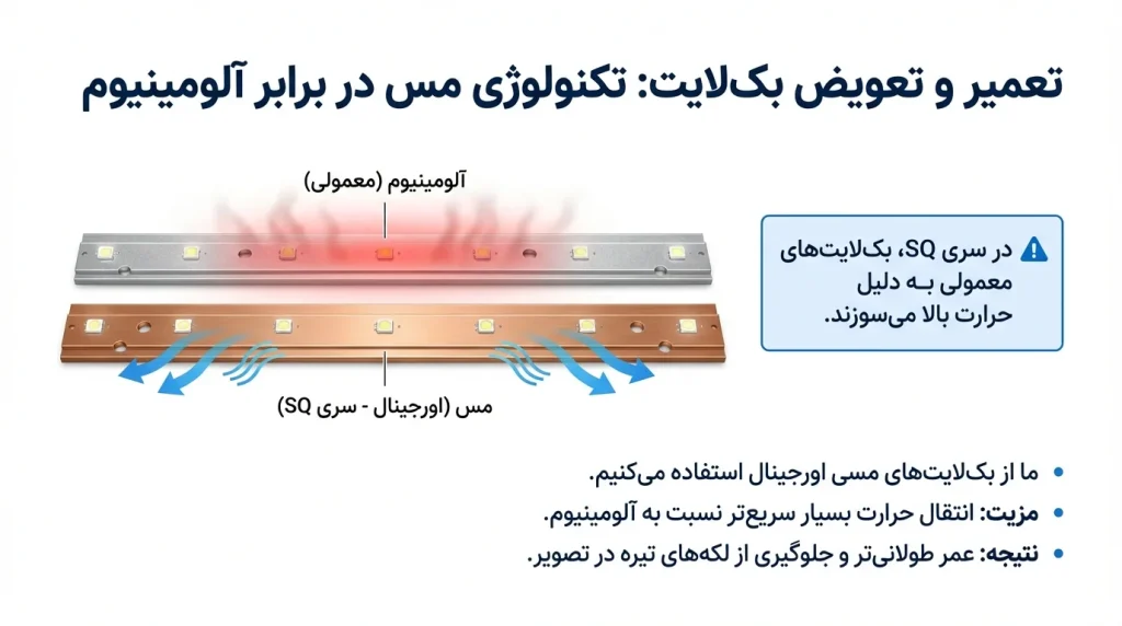 تعمیر و تعویض بک‌لایت
