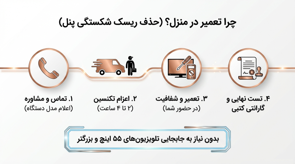 تعمیر تلویزیون جی پلاس سری SQ در منزل