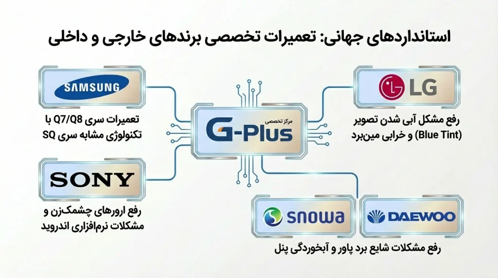 تعمیر تلویزیون جی پلاس سری SQ