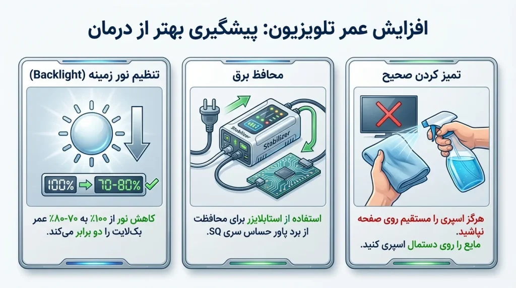 نگهداری و پیشگیری از خرابی