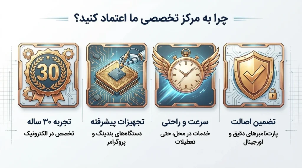 اعتماد شما، سرمایه ماست