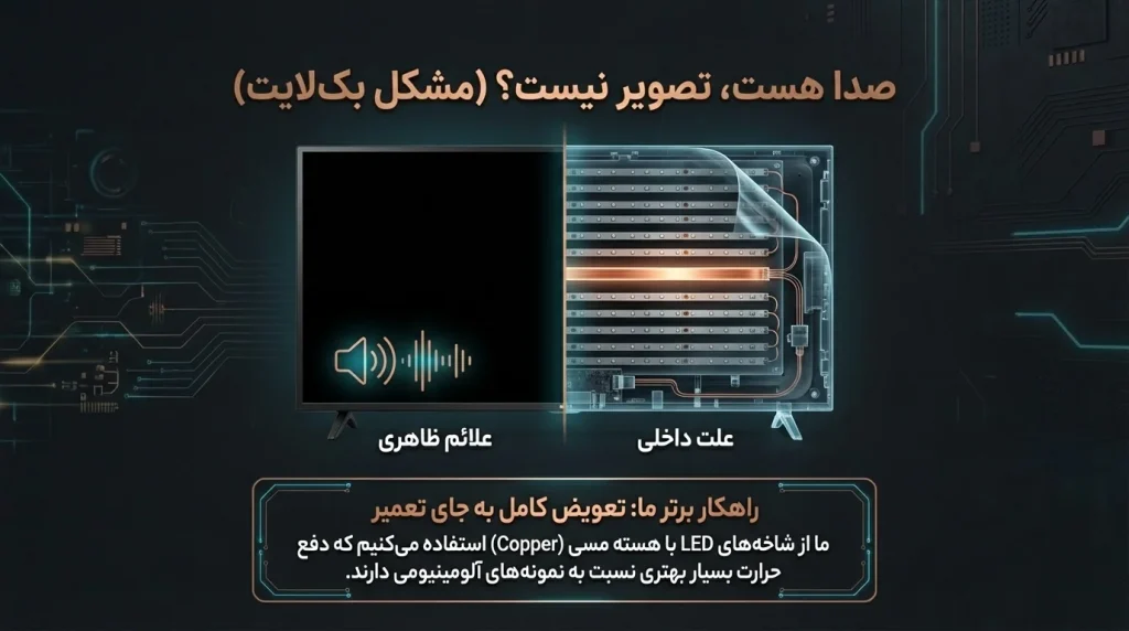 خرابی بک‌لایت (Backlight)