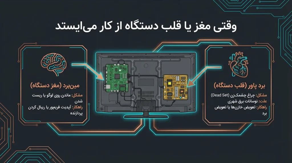 مین‌برد ، برد پاور