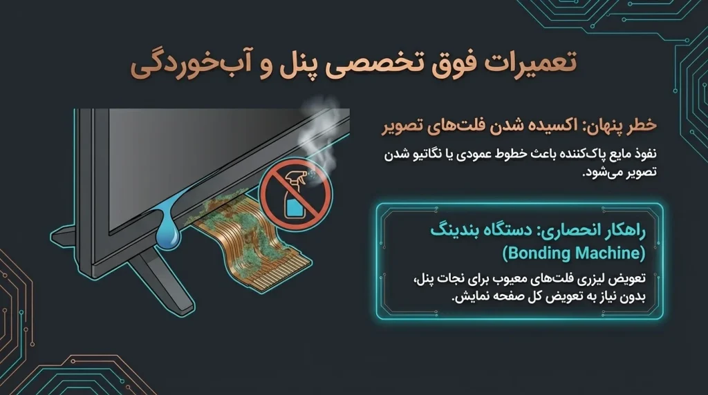 مشکلات پنل و آب‌خوردگی