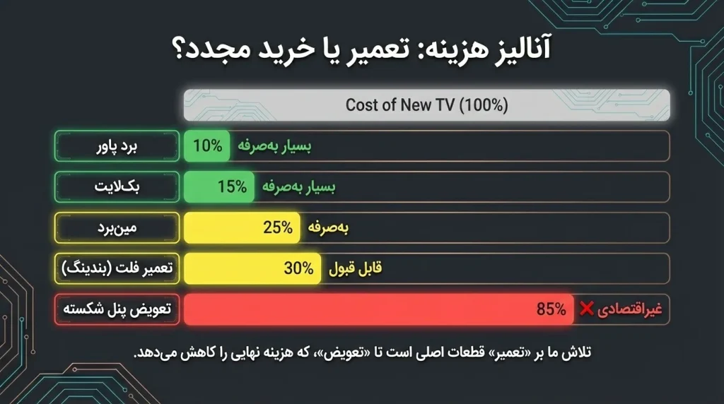 هزینه تعمیر تلویزیون جی پلاس سری SH