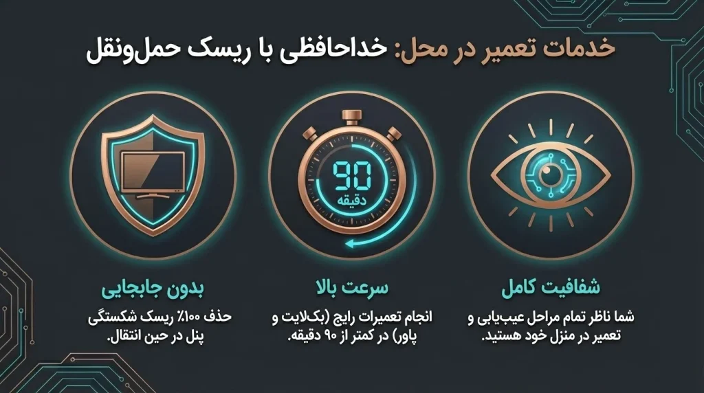 تعمیر تلویزیون جی پلاس سری SH در منزل