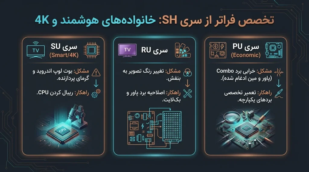 بررسی تخصصی تفاوت تعمیرات در سری‌های مختلف تلویزیون جی پلاس