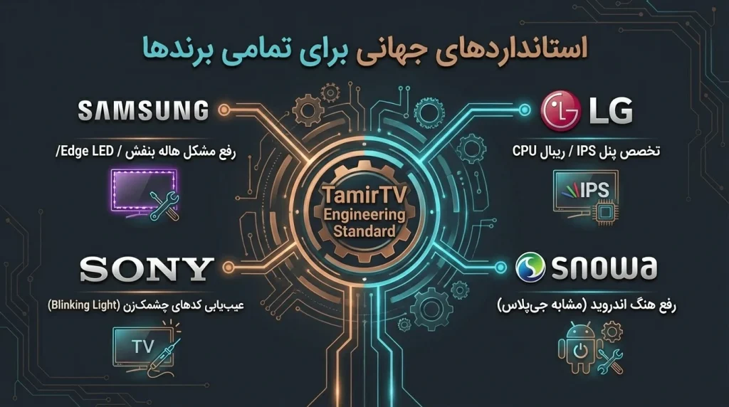 مرکز جامع تعمیرات صوتی و تصویری