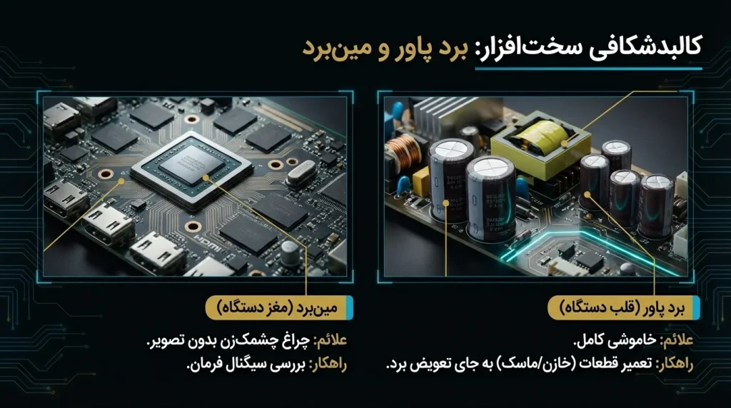 خاموشی ناگهانی و روشن نشدن