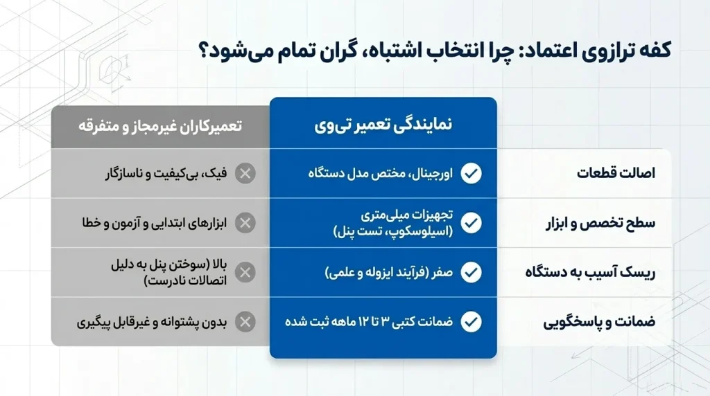 تعمیر مشکلات نرمافزاری تلویزیون سام