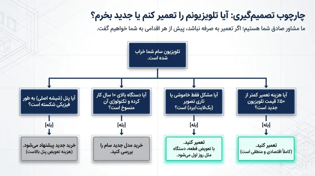 قطعات اصلی و اورجینال تلویزیون سام