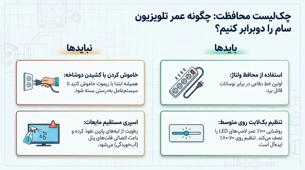 فرآیند تعمیر تلویزیون سام در نمایندگی تعمیر تی وی