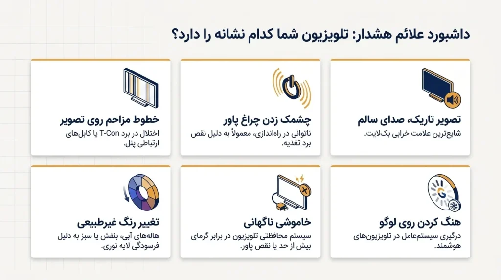 نمایندگی تعمیرات تلویزیو سام در تهران
