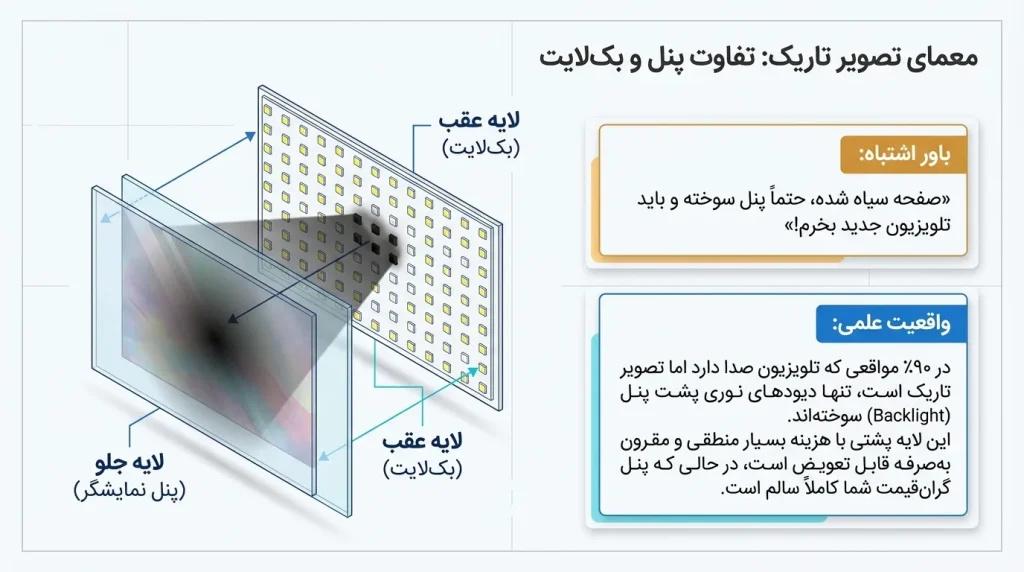 تعمیر تلویزیون QLED سام