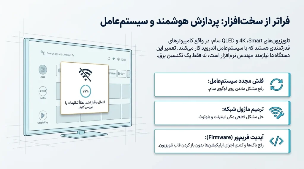 مشکلات خاص تلویزیونهای 4K سام