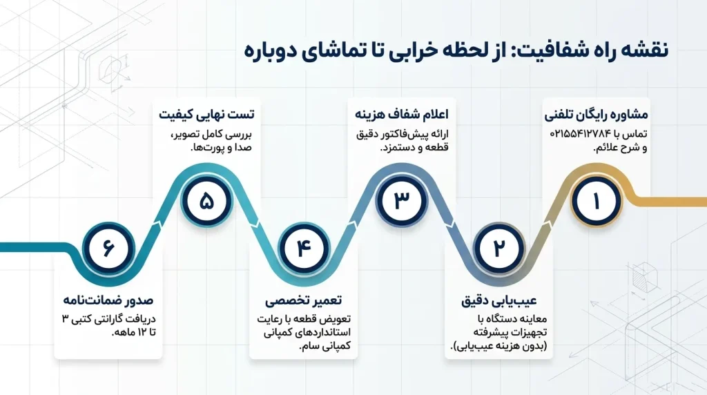 تعمیر بکلایت تلویزیون سام